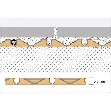 Hidroizoliacinė membrana Schlüter® DITRA-HEAT 2