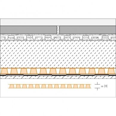 Hidroizoliacinė membrana Schlüter® TROBA-PLUS 12 3