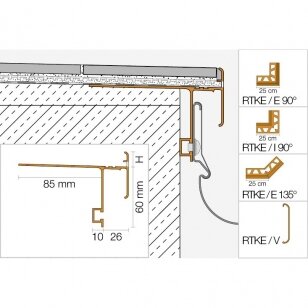 Ārējais leņķis BARA-RTK/E 90° profilam BARA-RTK